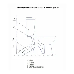 Унитаз компакт Rosa Уют Белый с бачком и сиденьем — изображение 3